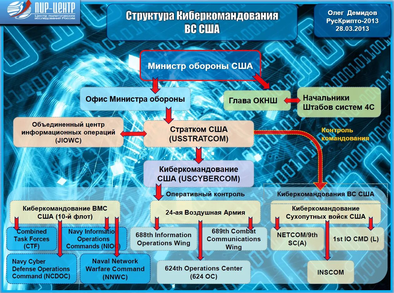 Средства ведения информационной войны. Силы информационных операций. Структура сил специальных операций сша. Силы психологических операций. Войска информационных операций.