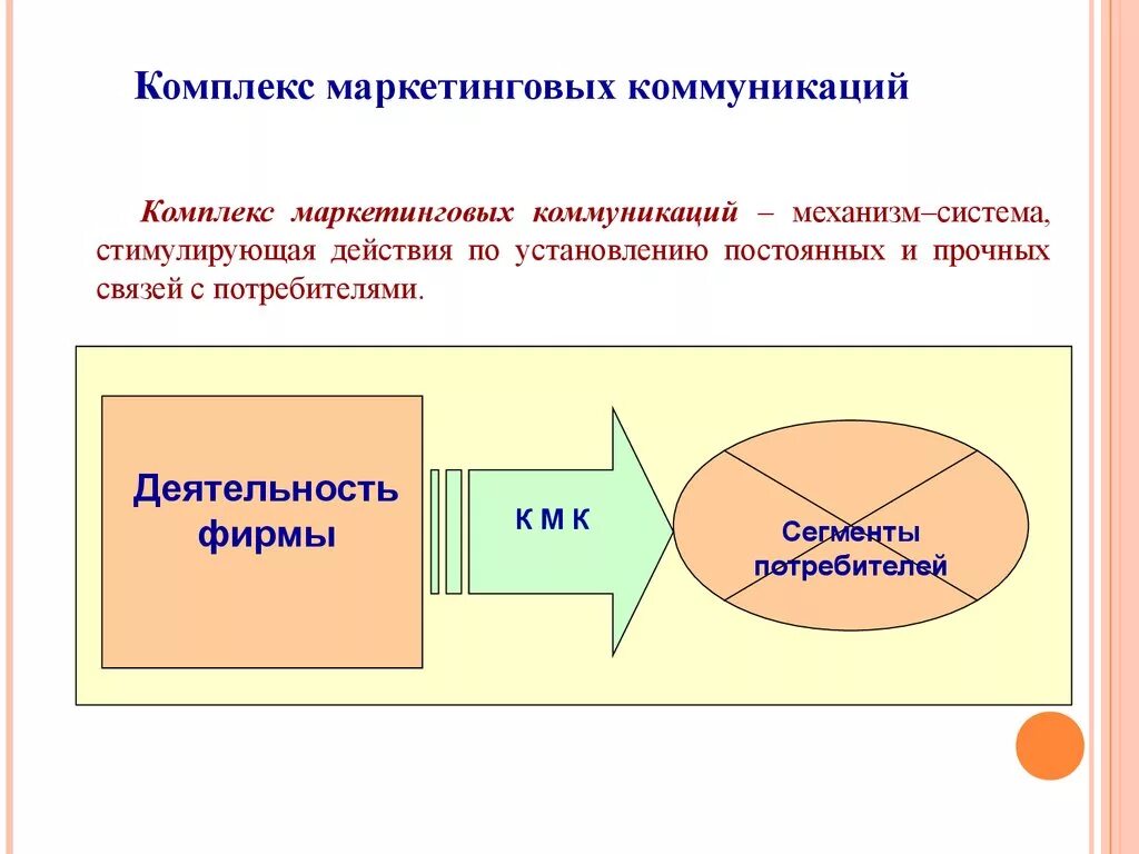 Маркетинговые коммуникации формы. Комплекс маркетинговых коммуникаций. Коммуникационный комплекс маркетинга. Маркетинговые коммуникации схема. Элементы комплекса маркетинговых коммуникаций.