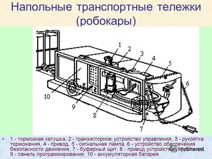 Устройство обеспечивающее