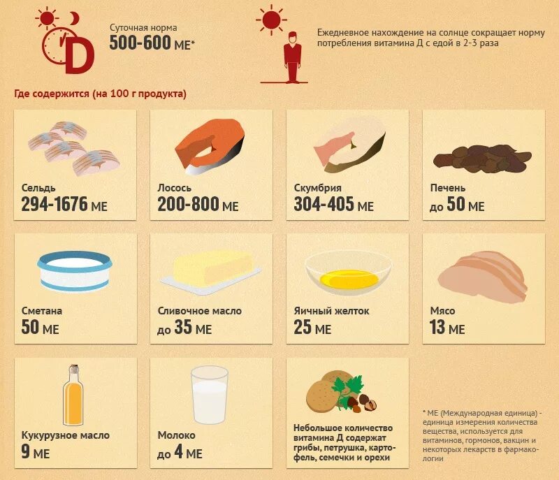 Сколько лет витамину д. Витамин д продукты содержащие витамин д. Витамин д3 в каких продуктах содержится. В каких продуктах содержится витамин д 3 в большом количестве. Витамин д продукты содержащие витамин д таблица.