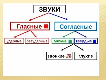 Ударные гласные 2 класс