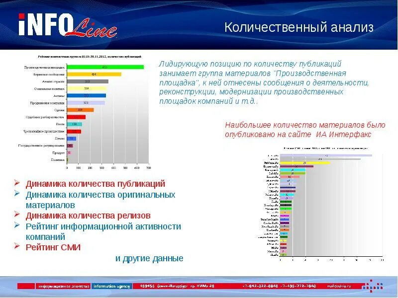 Анализ сайтов федеральных