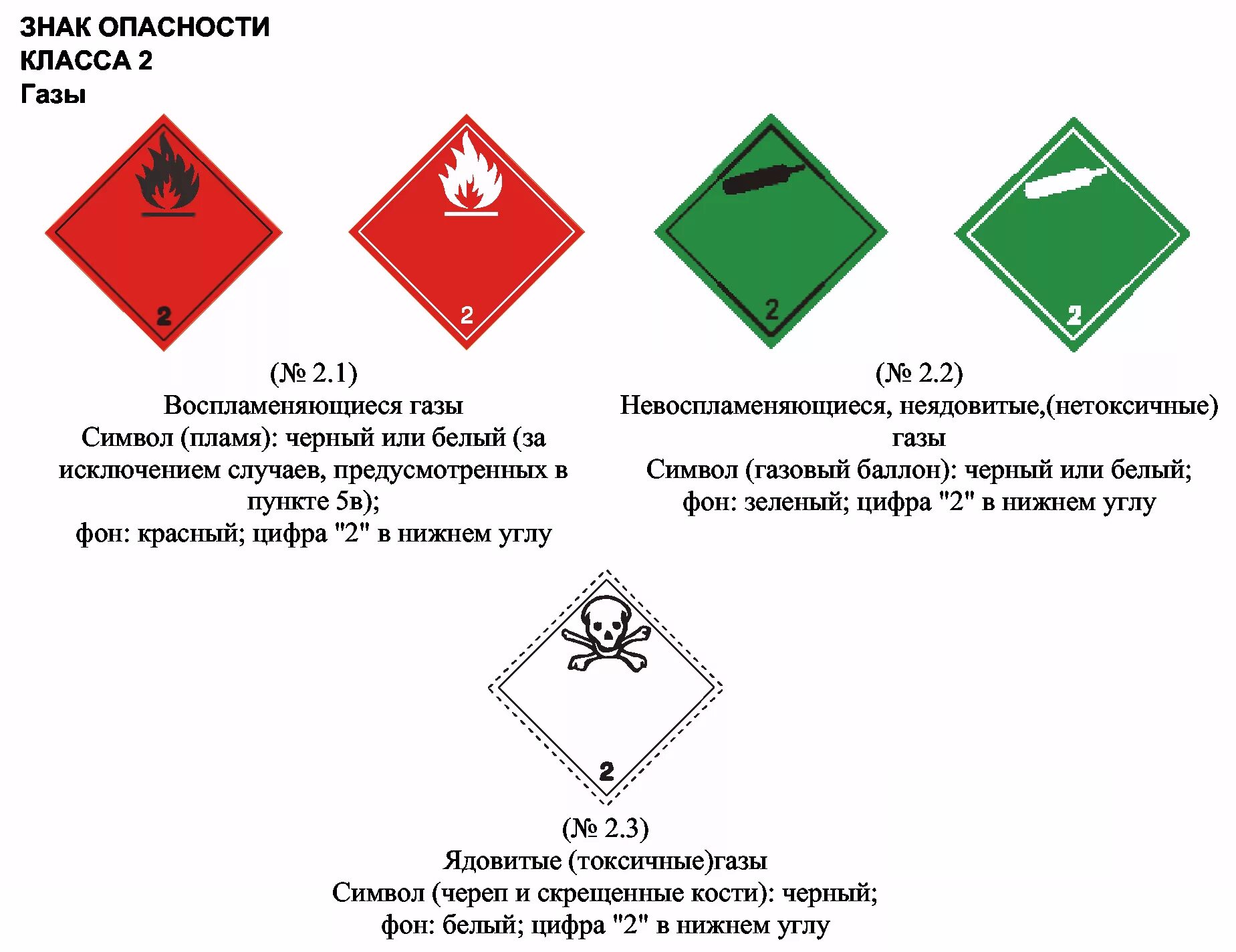 Опасные грузы рф. 3.2 Опасные грузы подкласс РЖД. ДОПОГ опасные грузы 1 класса опасности. ГАЗ табличка класс опасности. Знаки опасных грузов ДОПОГ ADR-3.