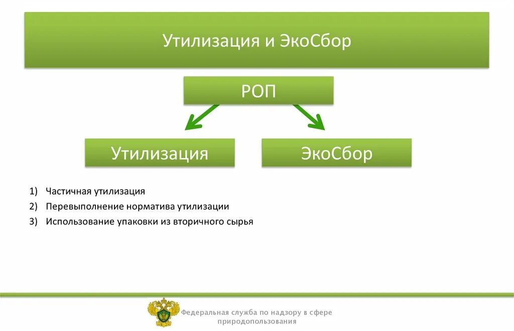 РОП расширенная ответственность производителя. Расширенная ответственность производителей по утилизации отходов. РОП экологический сбор. Расширенная ответственность производителя картинки.