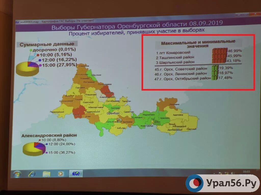 Комаровский (Оренбургская область). Выборы губернатора Оренбургской области. Зато Комаровский Оренбургская область. Зато Комаровский Оренбургская область на карте. Явка на выборах в оренбургской области