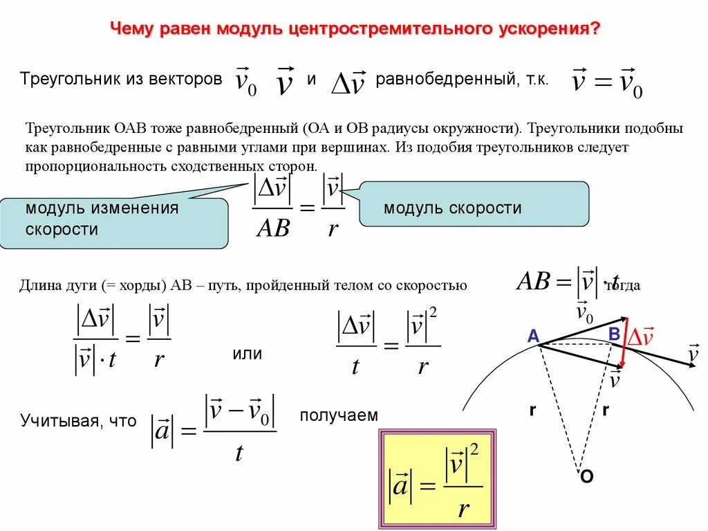 Модуль средней скорости равен. Модуль ускорения тела формула. Кинематика модуль ускорения. Выведенные формулы центростремительного ускорения. Чему равен модуль нормального ускорения.