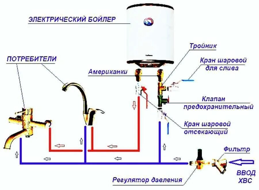 Купить водонагреватель GARANTERM ER 80 H