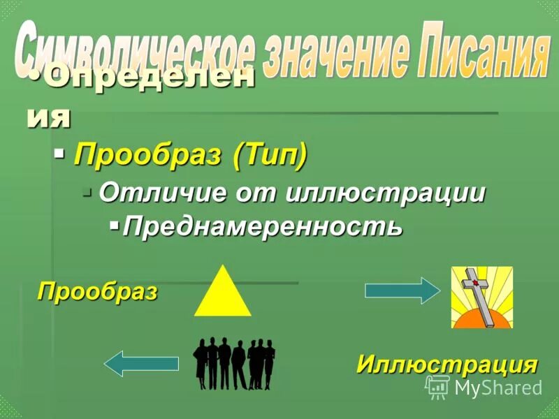 Прообраз как пишется. Прообраз это в литературе. Образ и прообраз множества. Полный прообраз множества. Значение слова прообраз.