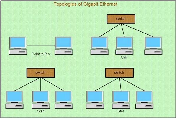 Ethernet скорость передачи данных. Ethernet скорость передачи данных