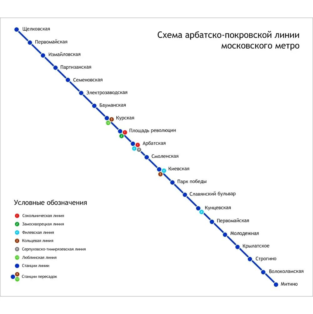 Арбатско покровская ветка. Арбатско-Покровская линия схема. Схема метро Москвы Арбатско-Покровская линия. Схема Арбатско Покровской линии метрополитена. Арбатско-Покровская линия на схеме метрополитена.