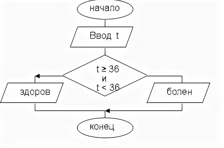 Алгоритм строй