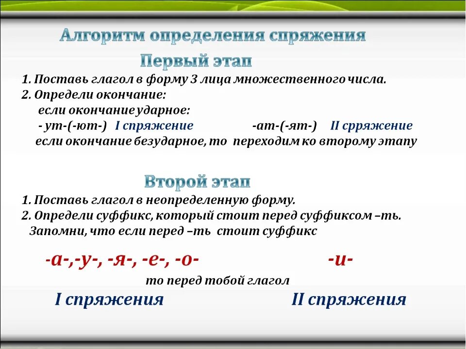 2 способа определения спряжения глаголов 4 класс