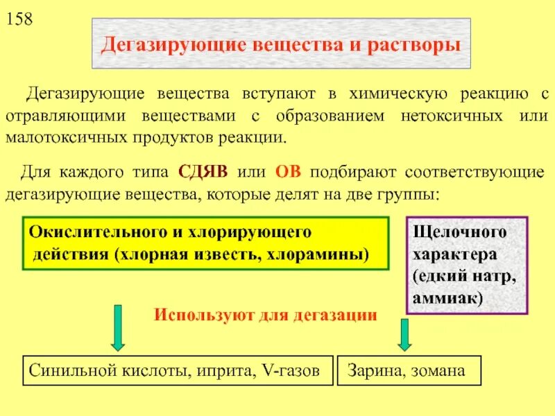 Вода и растворы нетоксичных веществ. Дегазирующие растворы. растворы и вещества для дегазации. дегазация растворами. дегазирующие и дезактивирующие вещества.