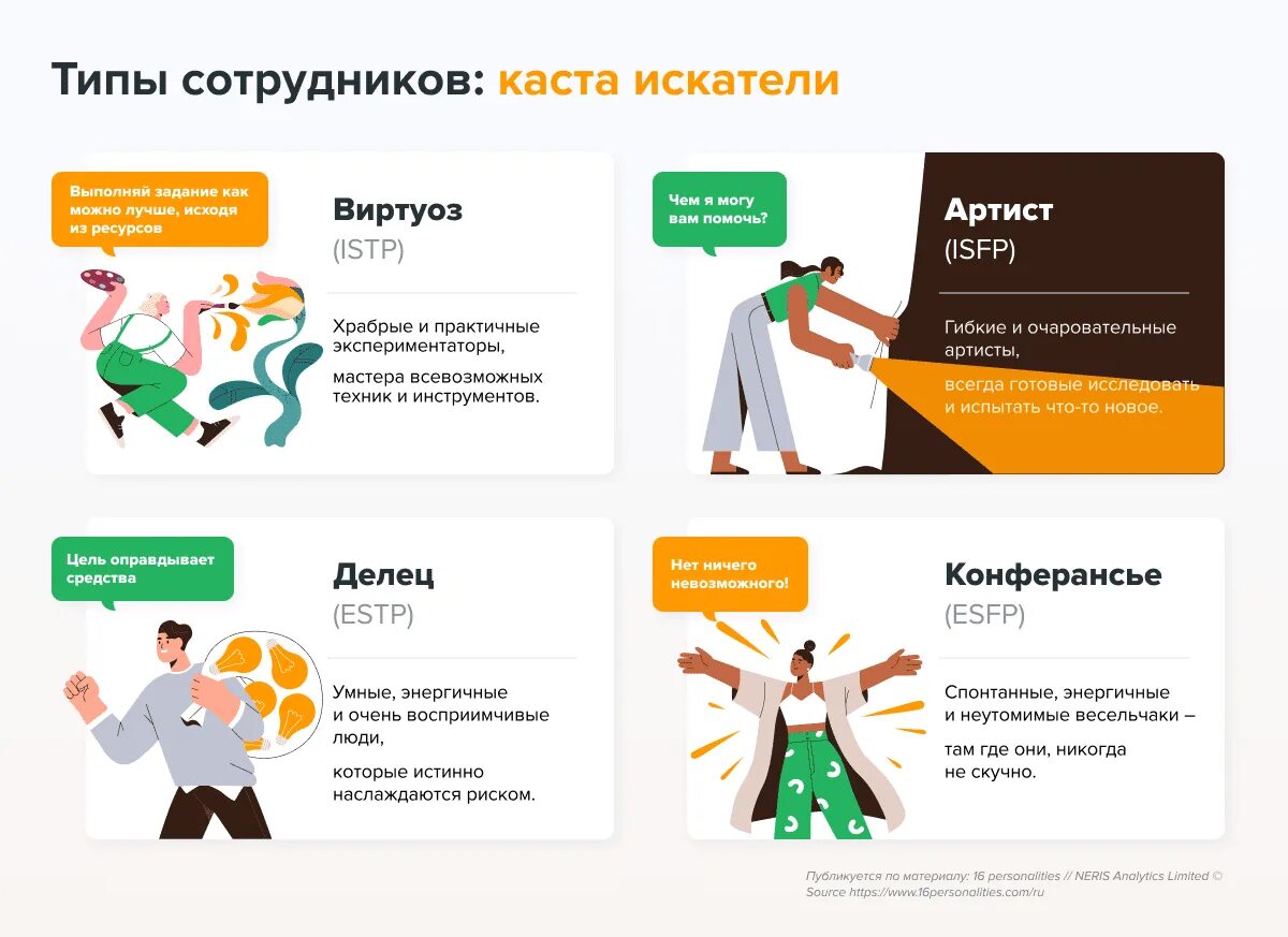 Психотипы работников. Типы стимулирования сотрудников. Таблица мотивации сотрудников. Типы личности сотрудников. Типы мотивации персонала.