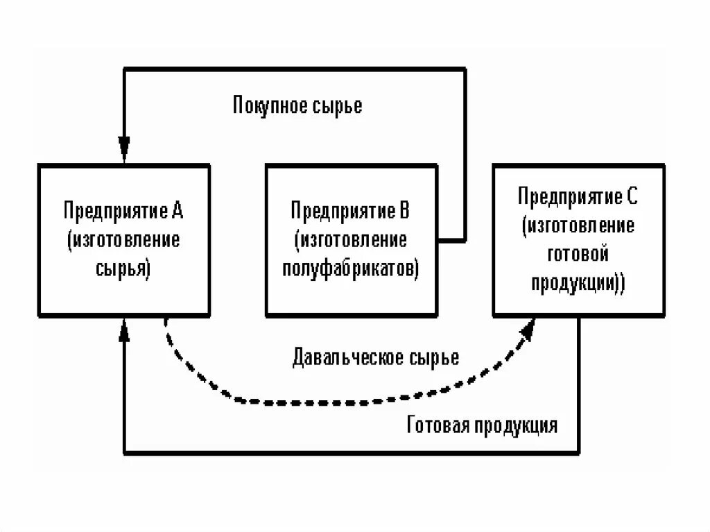 Маркетинговая сбытовая политика. Сбытовая деятельность организации. Сбытовая политика виды. Виды сбытовой политики.