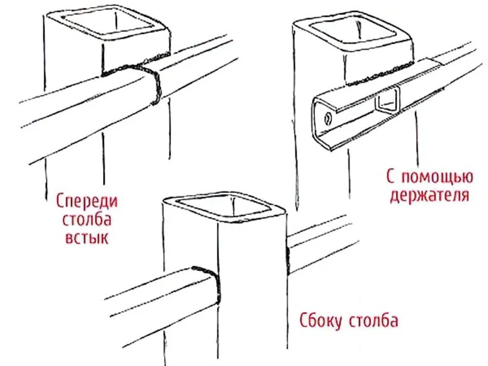 Как приварить лаги к столбам забора. Крепления столба к лагам забора из профнастила. как крепить лаги к металлическому столбу. приварить лаги к столбам для забора. крепление заборной лаги к столбу.