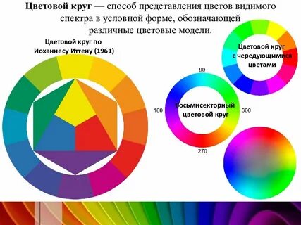 Представление цвета