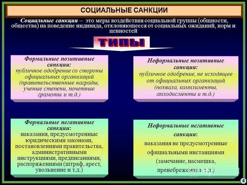 Подобрать примеры санкций. Социальные санкции. Формальные социальные санкции. Социальные санкции позитивные и негативные. Фиды социальных санкций.