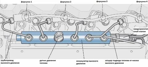 Давление в топливной рампе коммон рейл