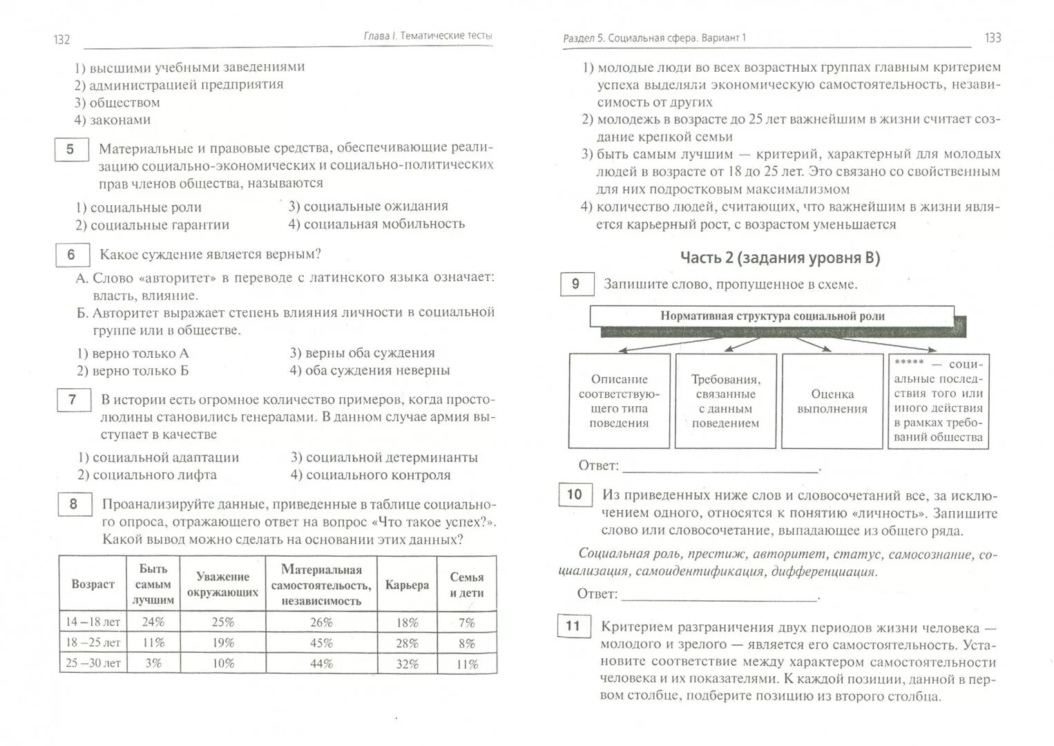 Тест по обществознанию 11 класс