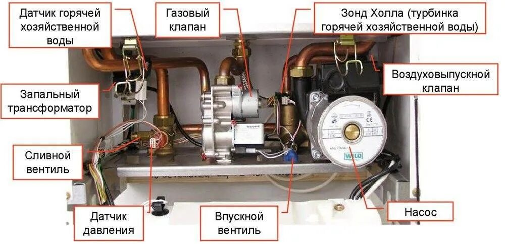 Не идет вода в котел. Газовый котел гепард протерм датчик давления воды. двухконтурный газовый котел протерм 24. температурный датчик для котла отопления протерм. газовый котел леопард протерм 24.