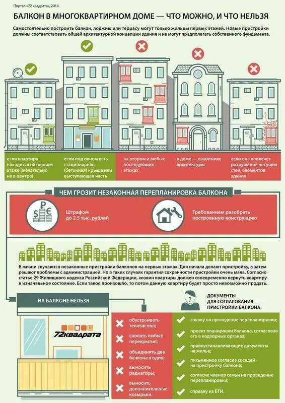Незаконная перепланировка инфографика. Нормы перепланировки жилых помещений. Правила перепланировки квартиры. Инфографика жилье. Законодательство о жилых помещениях
