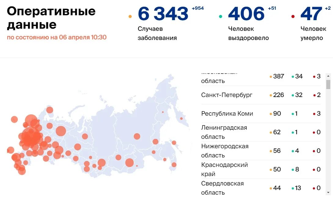 Количество заболевающих коронавирусом в россии. Статистика коронавируса в Пензенской области. Коронавирус статистика на сегодня в Пензенской области. Пензенская область коронавирус по районам статистика. Пенза статистика по коронавирусу.