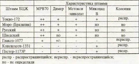 Бцж сколько раз в жизни