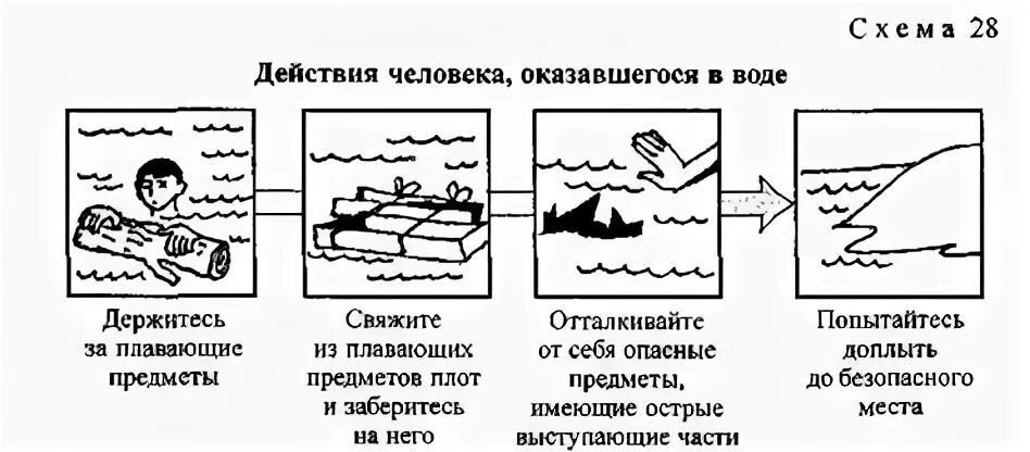 После спада воды следует. Схема действий при внезапном наводнении. Наводнение схема. Действия при наводнении на воде. Действия человека оказавшегося в воде.