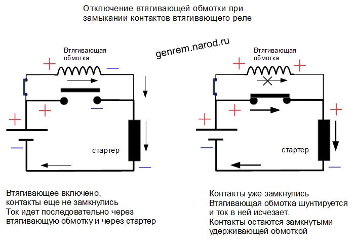 Схема втягивающего реле, две обмотки - Схемы стартеров - Стартеры - Каталог стат