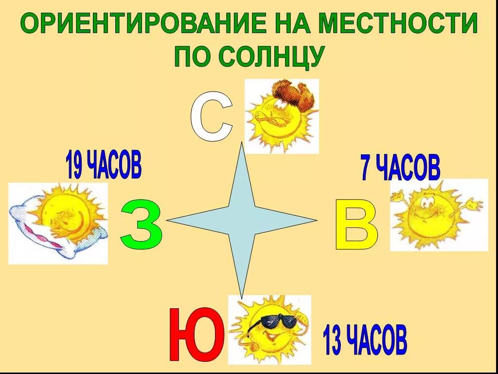 Ориентирование на местности по солнцу. Ориентир на местности по солнцу. Ориентирование на местности 2 класс. Ориентирование по солнцу 2 класс. Окружающий мир 2 класс посмотри