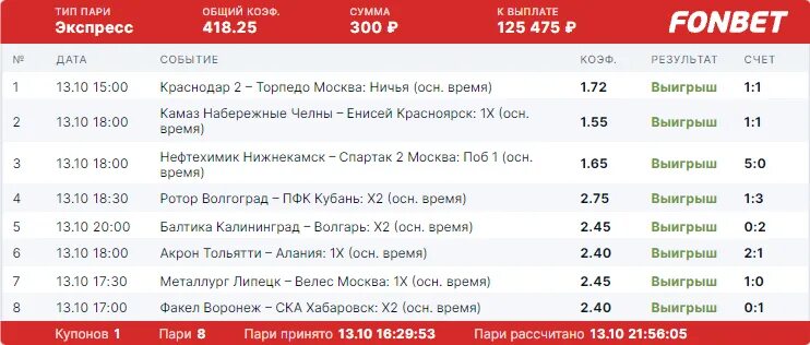 Кубок фонбет 23 24. Фото выигрышей Фонбет на 35 тысяч через приложения. Реклама fonbet 2022 Кубок России.