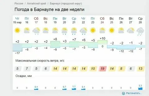 Гисметео погода алтайский край с алтайское