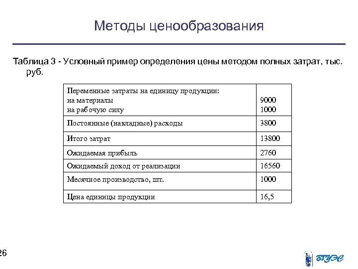 Таблица ценообразования. Ценовая политика образец. Ценовая политика предприятия таблица. Ценообразование товара на примере.