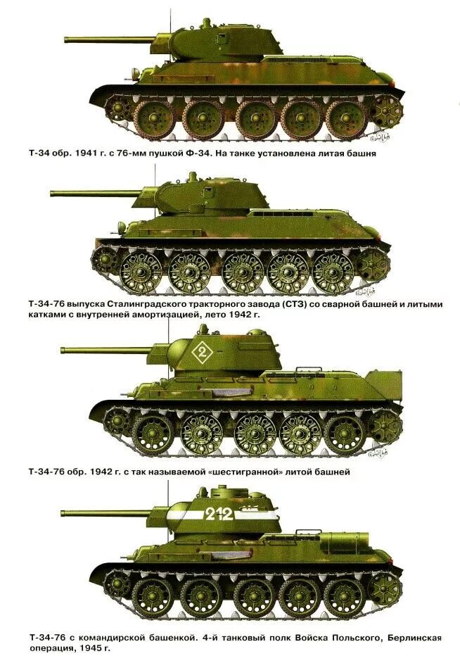 Отличие танков т. Т 34-85 модификации различия. т 34-85т модификации. различия танков т 34.