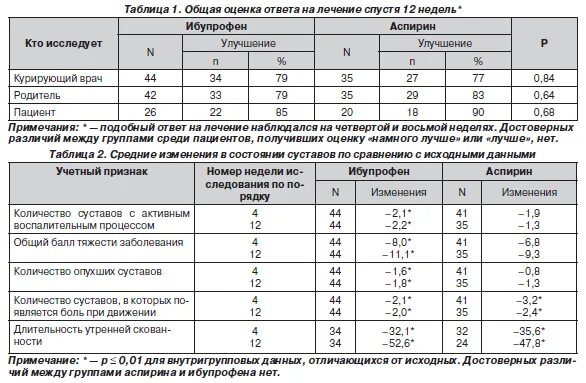 Ибупрофен сколько давать при температуре