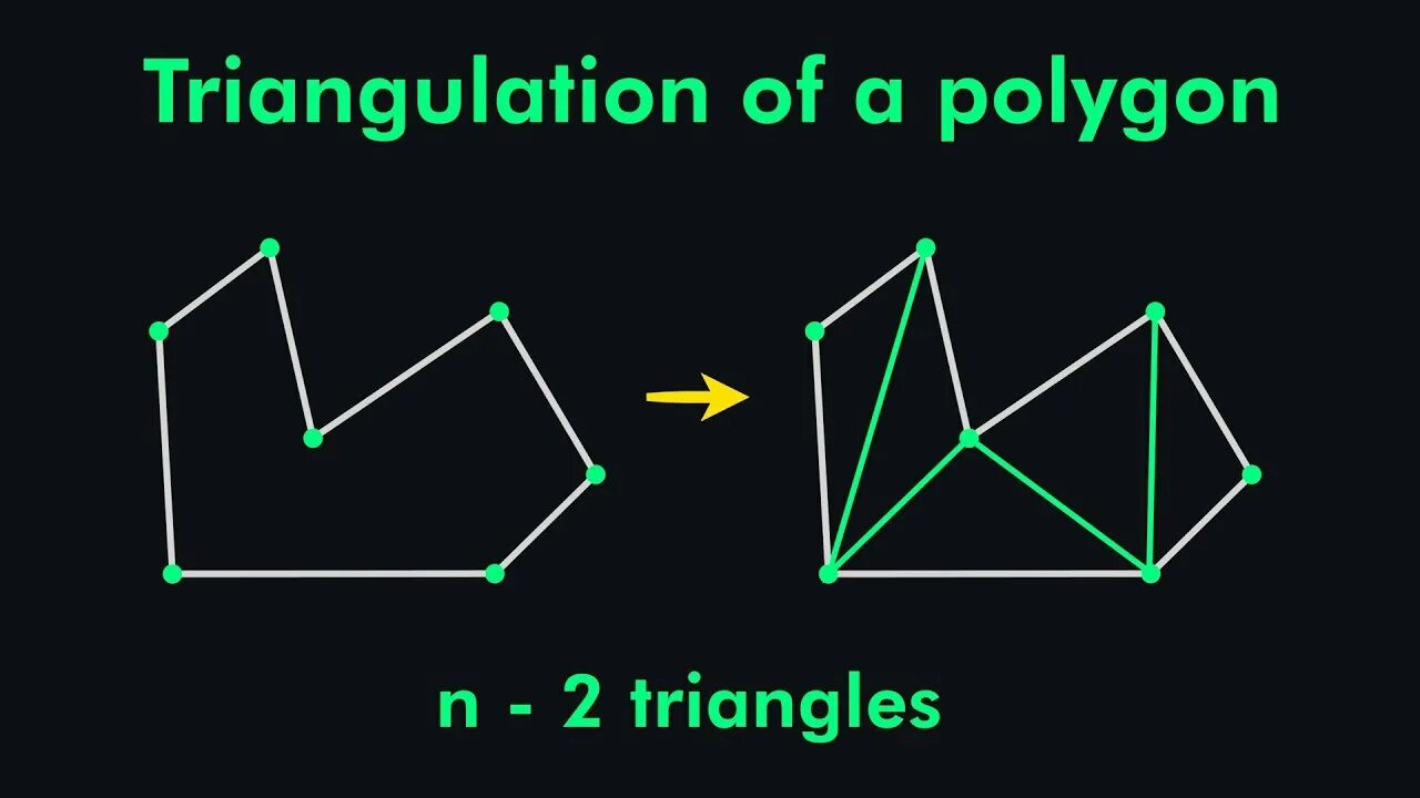 Vertices of triangle