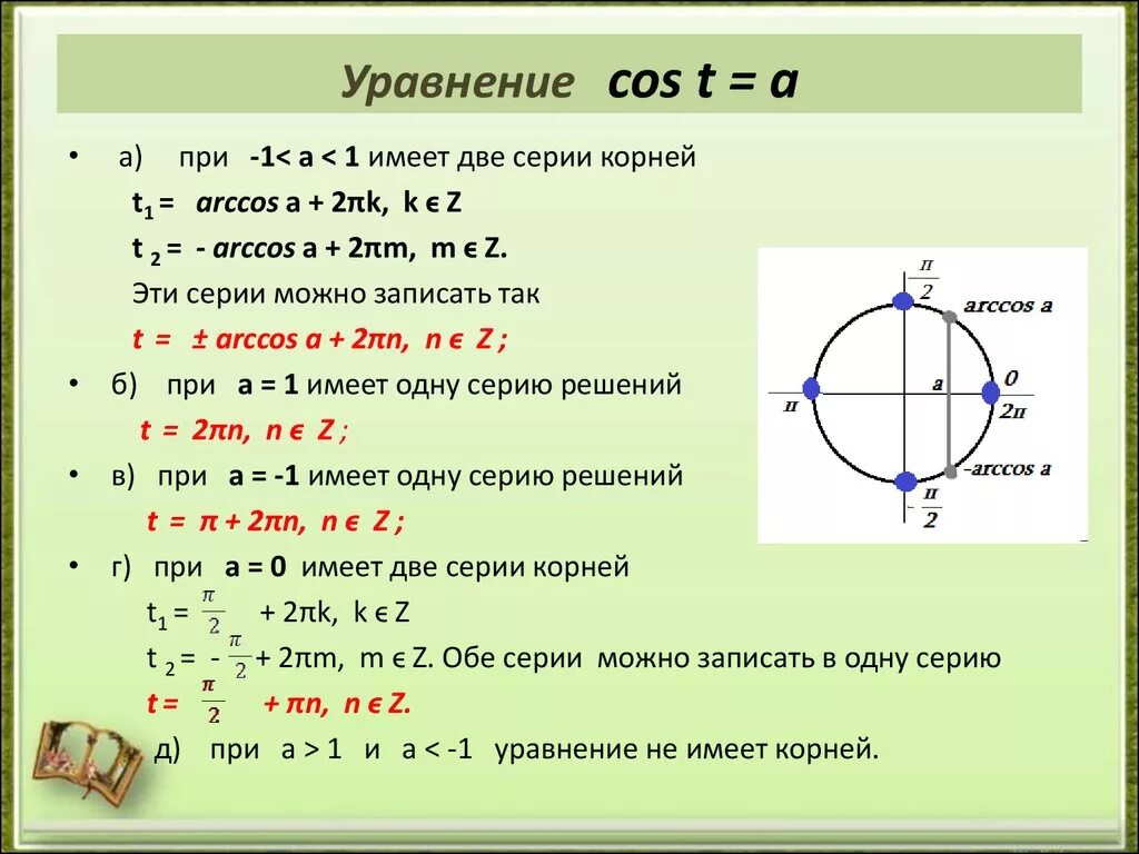 Решение уравнения cosx a. Синус x равен 1/2 решение уравнения. Решение тригонометрических уравнений cosx a. Cosx 1 решение уравнения.