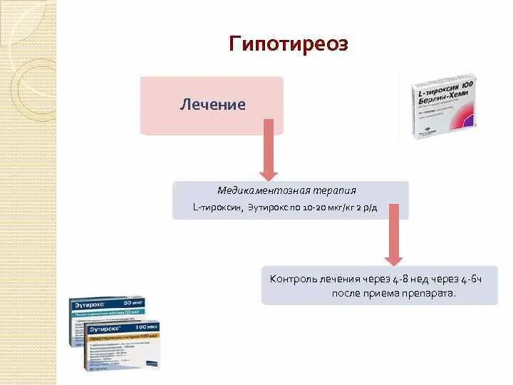 Передозировка л тироксина. Лекарственные препараты при гипотиреозе. Лекарство от гипатериоза. Препараты для лечения гипотетиозп. Препарат для лечения гипотериоха.