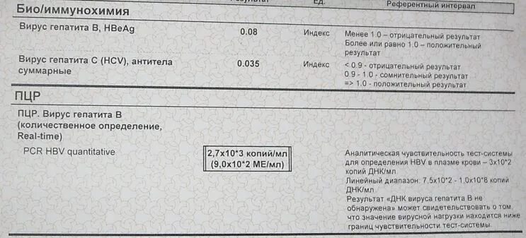 Гепатит с антитела обнаружены что это значит. РНК вируса гепатита с (количественное исследование) 9.2*10⁵. Вирус гепатита в количественный ДНК норма. РНК HCV количественный расшифровка. ПЦР ДНК гепатита в количественный норма.