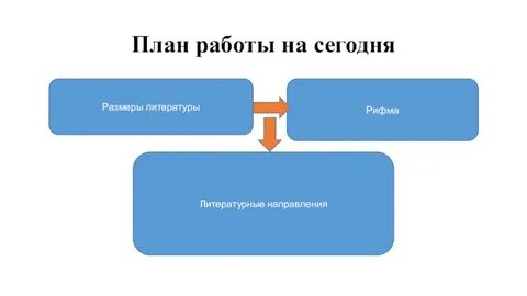 Размер в литературе виды