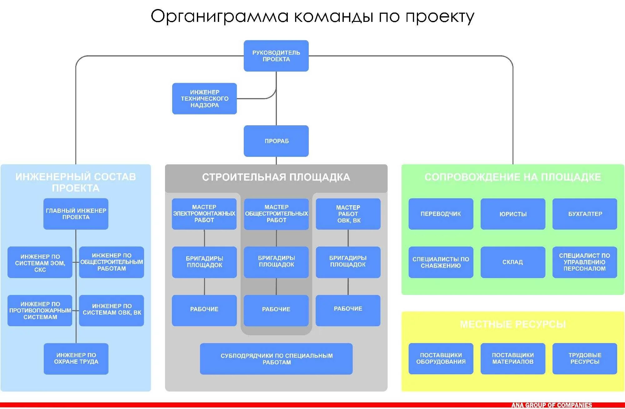 Подчиняясь программе