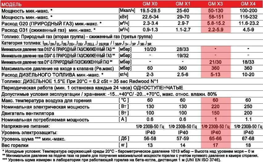 Водогрейный котел Bosch 24 МВТ мощность. Расход топлива дизельного двигателя. Технические характеристики топлива. Топливо. Характеристика топлива. Количество л с газ 3