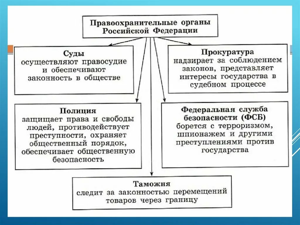 Правоохранительные органы в условиях демократии