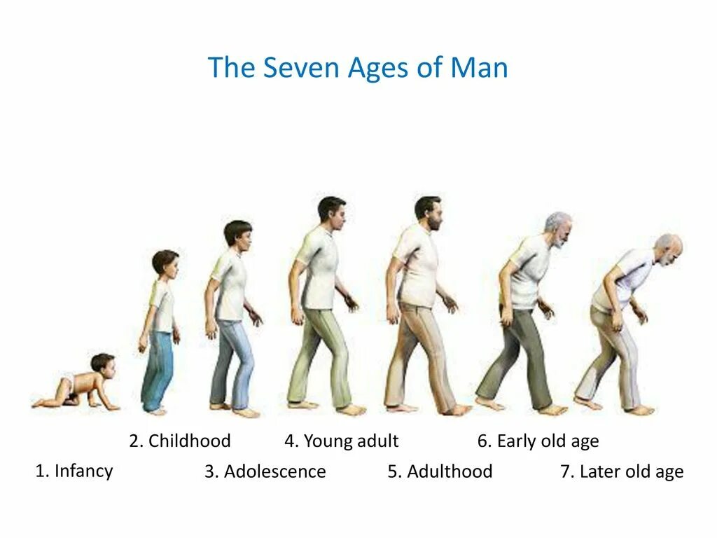Что происходит с людьми с возрастом. Разный Возраст. От младенчества до старости. Мужчины разных возрастов. Человек от младенчества до старости.