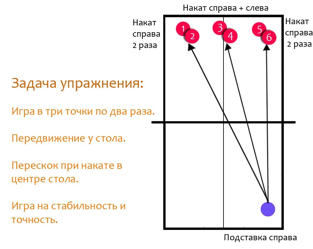 Настольный теннис уроки для начинающих. Тактика в настольном теннисе схемы. Схема игры в настольный теннис. Тактика игры в настольный теннис. Настольный теннис тактические схемы.