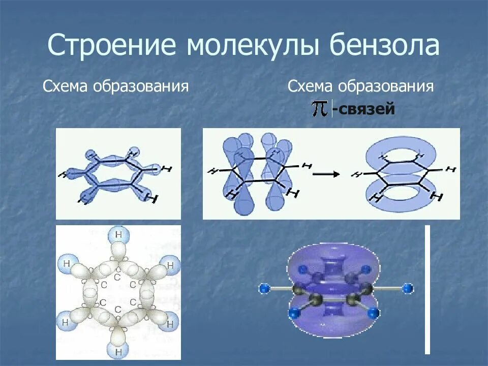 Арены пространственное строение молекулы бензола. Арены строение молекулы бензола. Электронное строение бензольного кольца. Пи электронное облако бензола. Бензол состояние гибридизации