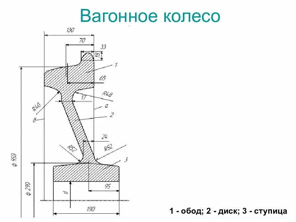 Стальное цельнокатаное вагонное колесо чертеж. Чертеж цельнокатаного железнодорожного колеса. Чертеж диска колеса колесной пары. Цельнокатаное колесо грузового вагона.