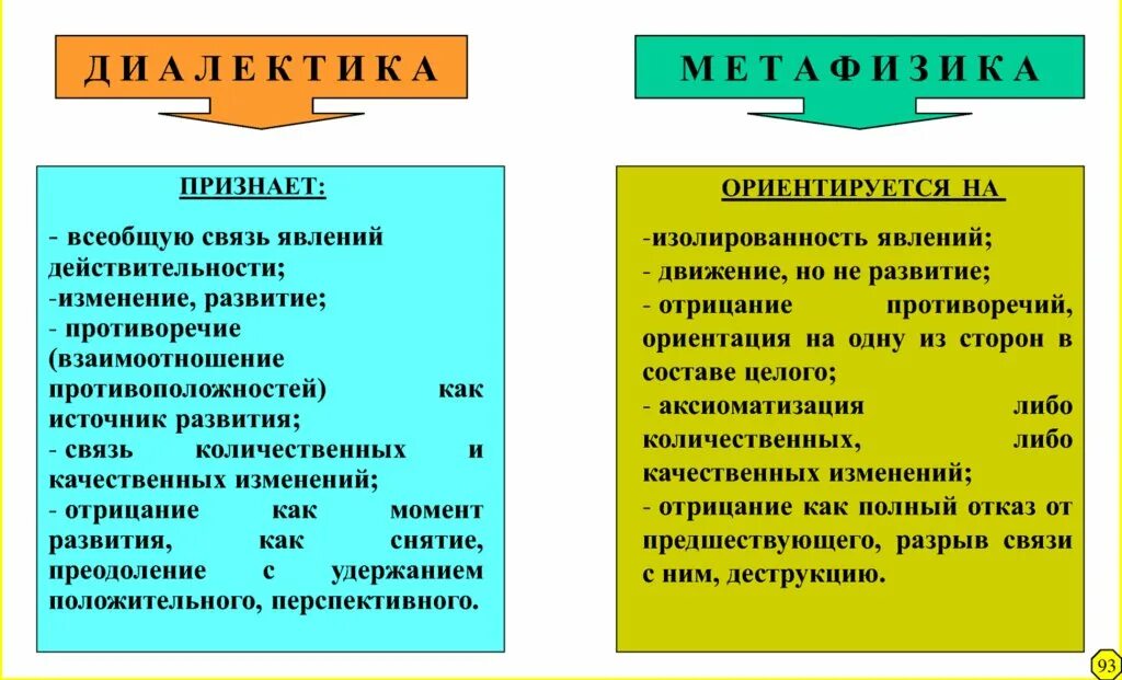 Философы таблица метафизики, диалектики. Диалектика и метафизика. Диалектика и метафизика в философии. Основные принципы метафизики в философии.