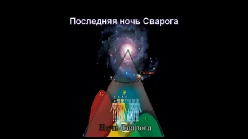 Ночь сварога слушать